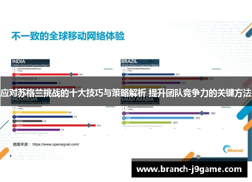 应对苏格兰挑战的十大技巧与策略解析 提升团队竞争力的关键方法
