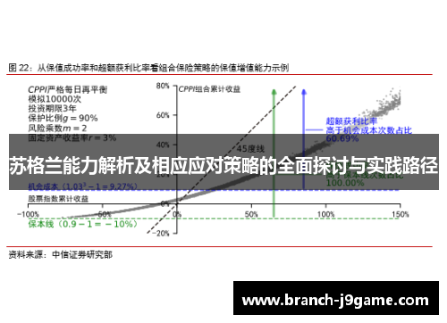 苏格兰能力解析及相应应对策略的全面探讨与实践路径