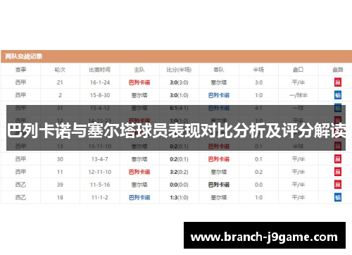 巴列卡诺与塞尔塔球员表现对比分析及评分解读 巴列卡诺与塞尔塔球员表现对比分析及评分解读