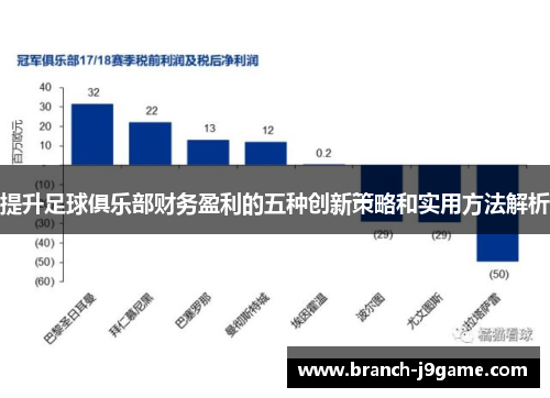 提升足球俱乐部财务盈利的五种创新策略和实用方法解析