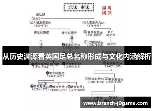 从历史渊源看英国足总名称形成与文化内涵解析