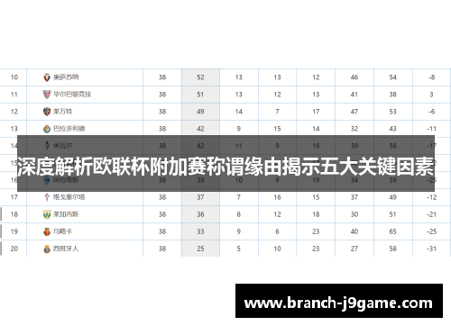 深度解析欧联杯附加赛称谓缘由揭示五大关键因素 深度解析欧联杯附加赛称谓缘由揭示五大关键因素