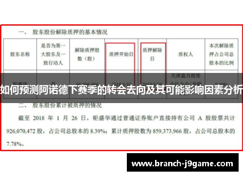 如何预测阿诺德下赛季的转会去向及其可能影响因素分析