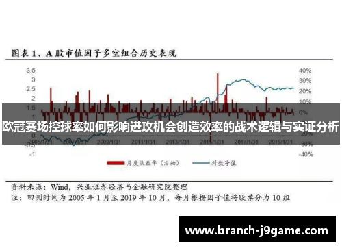 欧冠赛场控球率如何影响进攻机会创造效率的战术逻辑与实证分析 欧冠赛场控球率如何影响进攻机会创造效率的战术逻辑与实证分析