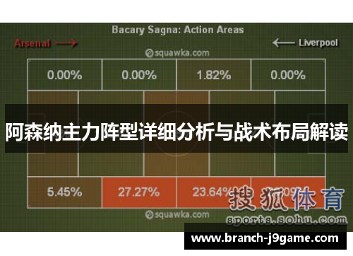 阿森纳主力阵型详细分析与战术布局解读