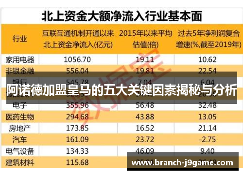 阿诺德加盟皇马的五大关键因素揭秘与分析